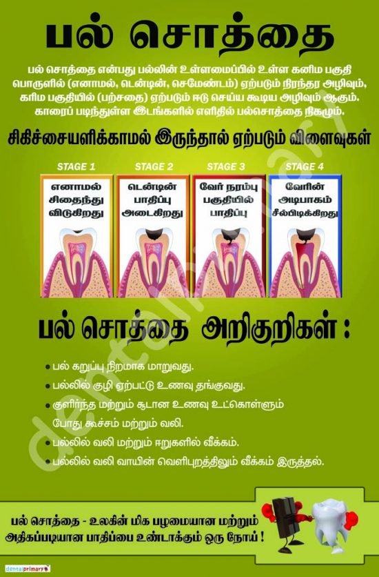 Tamil Posters Dental Primary